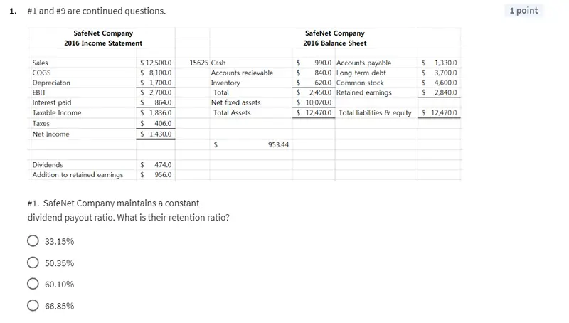 2016 Financial Data Tables