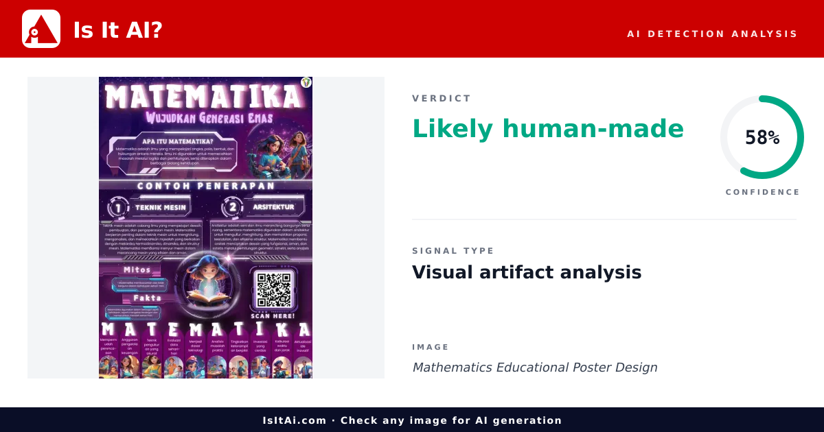 Mathematics Educational Poster Design - Is It AI?