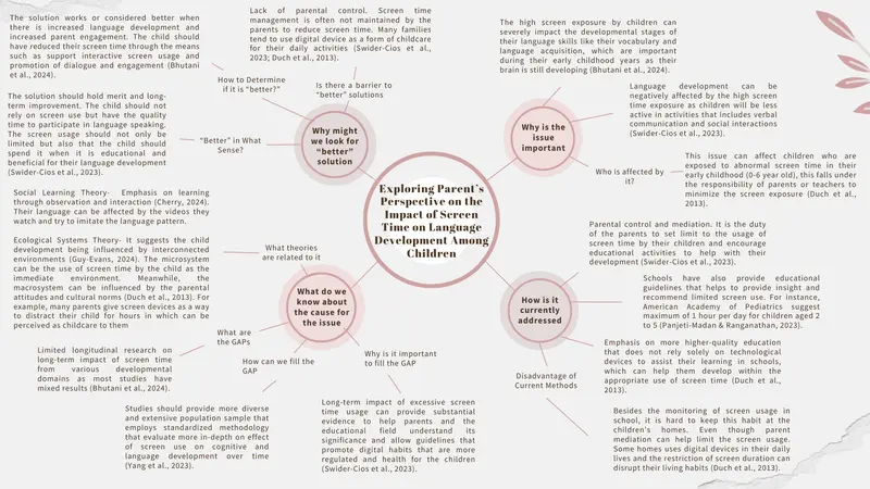 Parents' Screen Time Impact Study