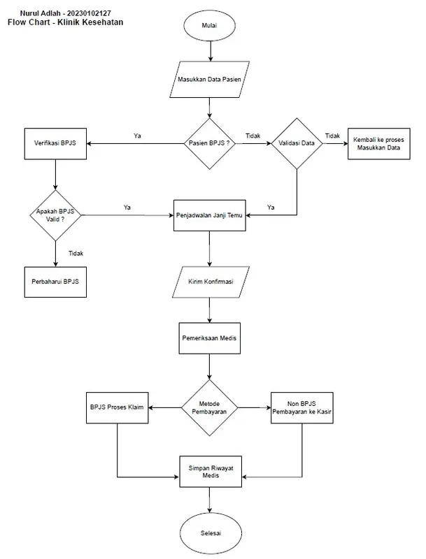 Patient Data Processing Flowchart