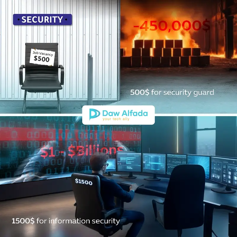 Security Job Cost Comparison