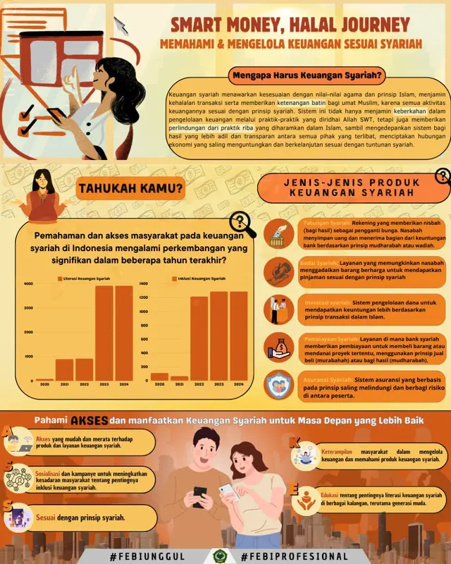 Sharia Finance Education Infographic