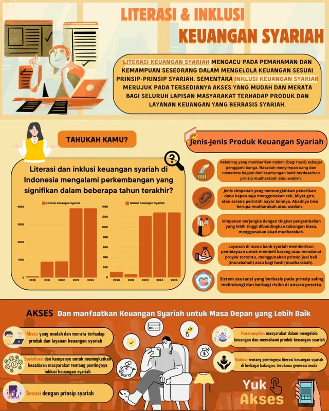 Sharia Financial Literacy Infographic