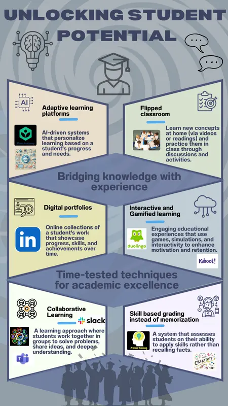 Student Learning Strategies Infographic
