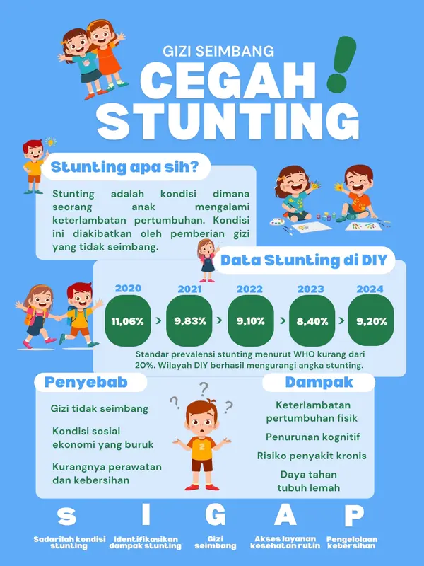 Stunting Prevention Infographic