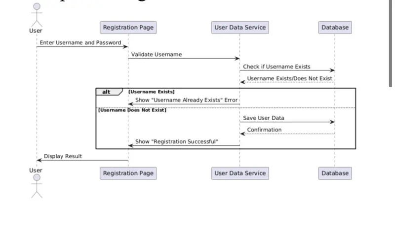 User Registration Sequence Diagram