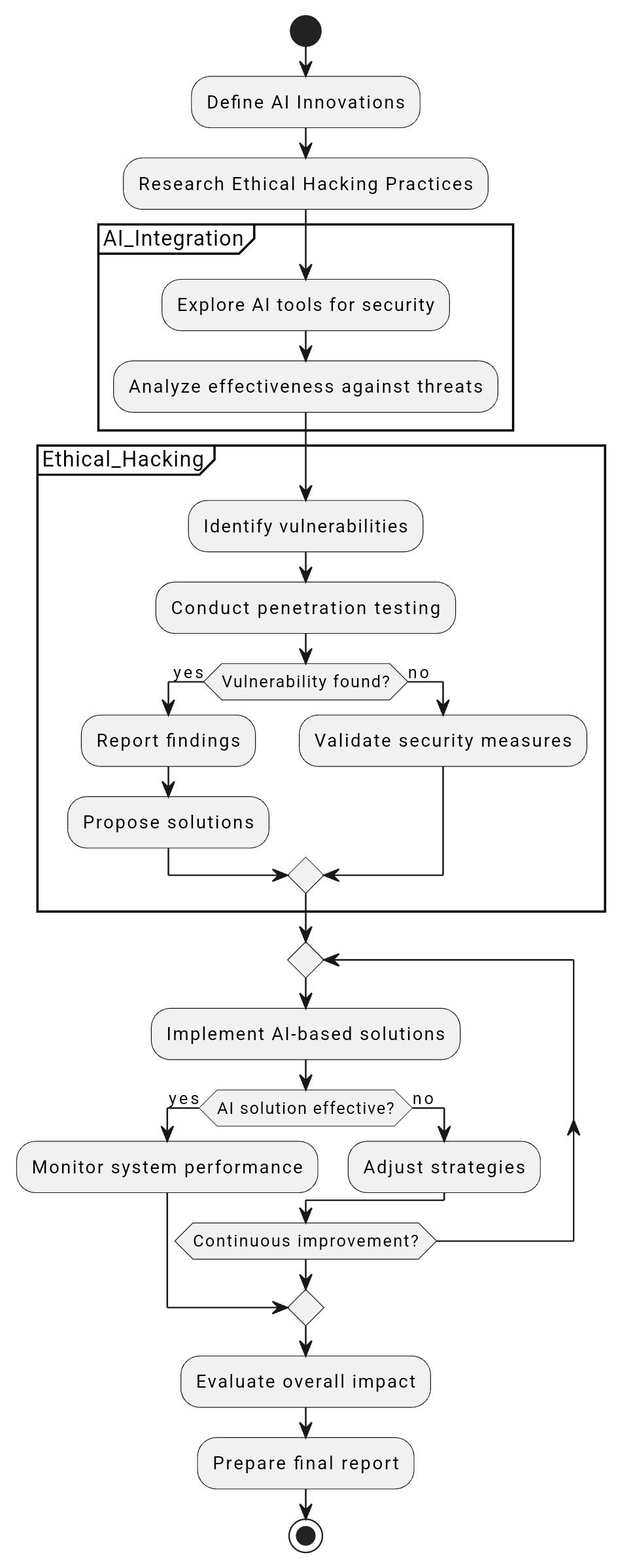 Analyzed Image