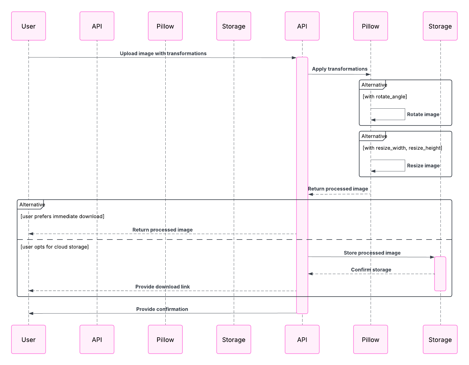 Analyzed Image